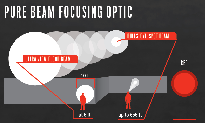 COAST FL85R Rechargeable Pure Beam Focusing LED Headlamp - 700 Lumens Lithium-ion or 3x AAA - Image 2