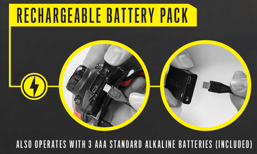 COAST FL85R Rechargeable Pure Beam Focusing LED Headlamp - 700 Lumens Lithium-ion or 3x AAA - Image 3