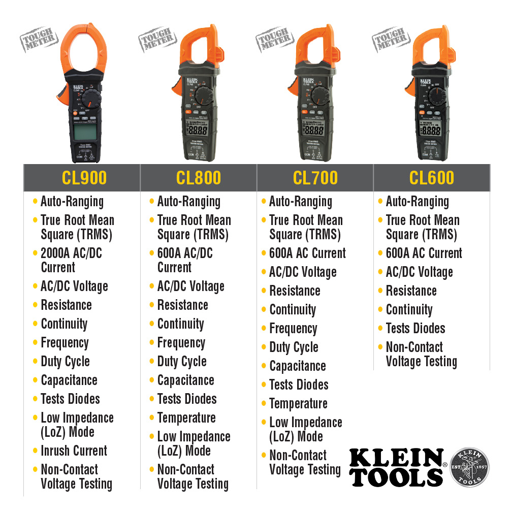 KLEIN Tools A-CL600 Digital Clamp Meter, True RMS, AC Auto-Ranging, 600 Amp - Image 10