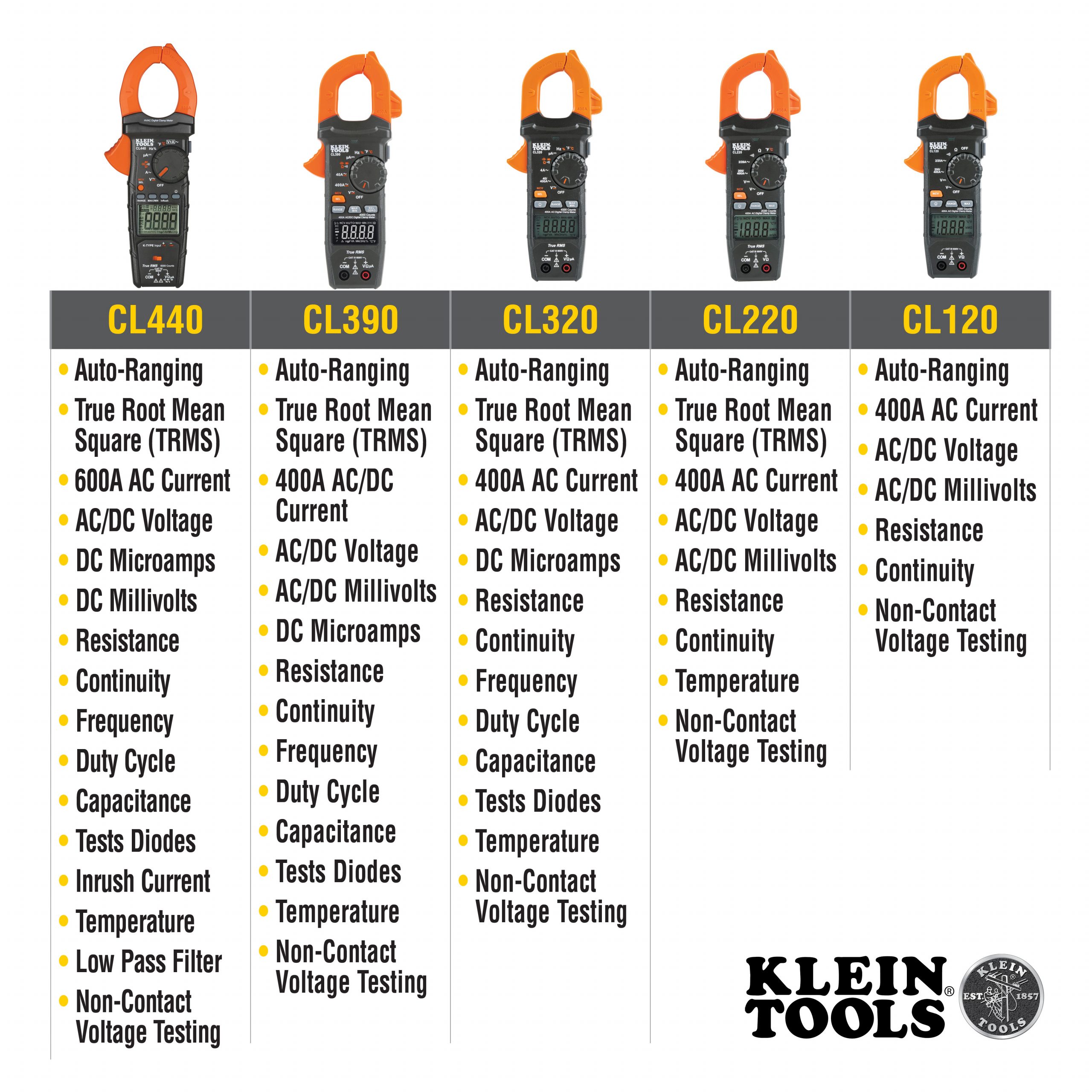 KLEIN Tools A-CL120 Digital Clamp Meter, AC Auto-Ranging 400Amp - Image 5